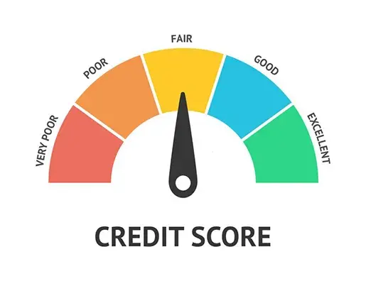 Top Credit Repair Services - Boost Your Credit Score | Credit Repair Ease